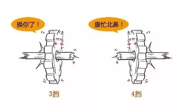 【汽车知识】漫画解说各种变速箱,你再不懂,我就去撞豆腐了!的图10